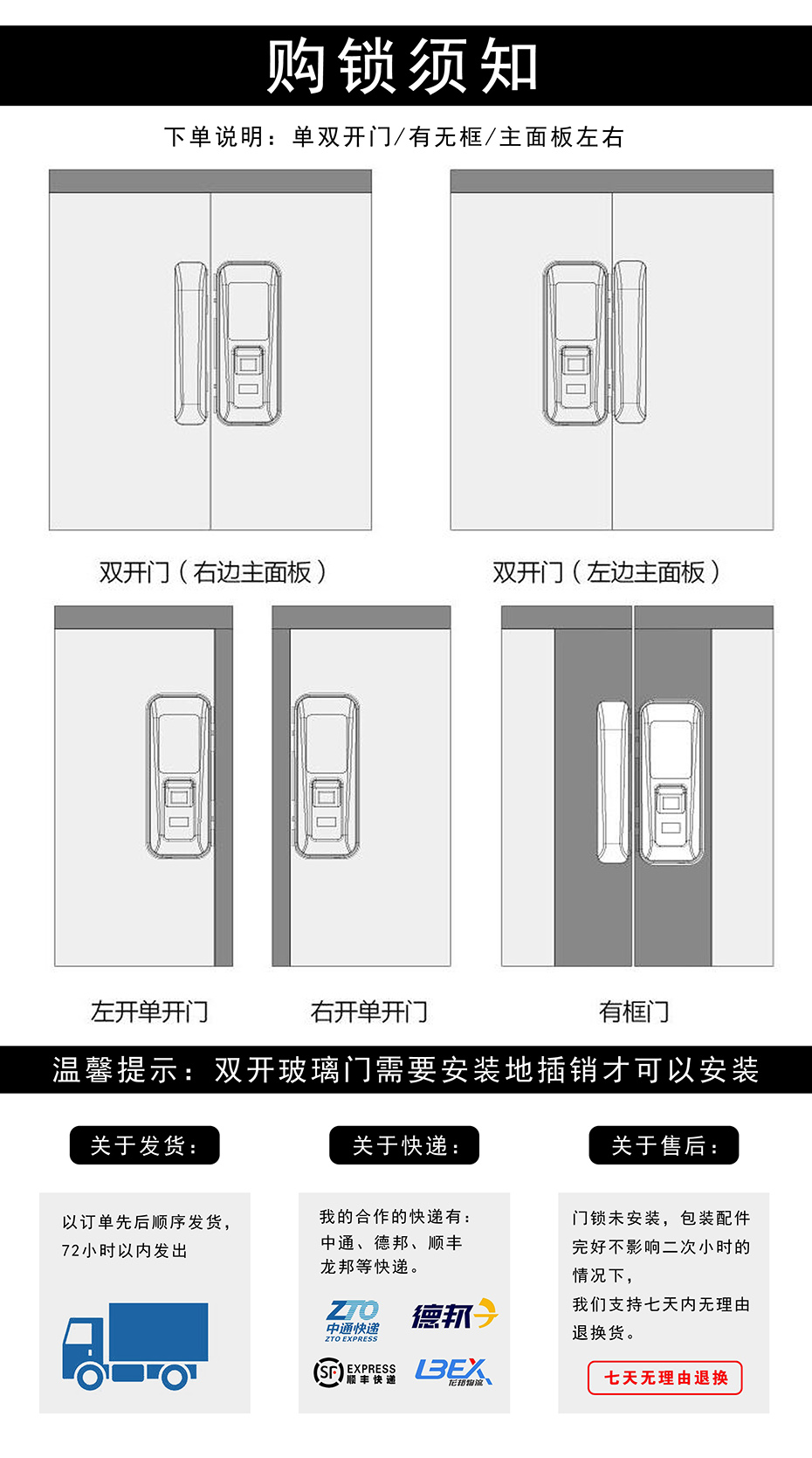 購鎖須知 06購鎖須知