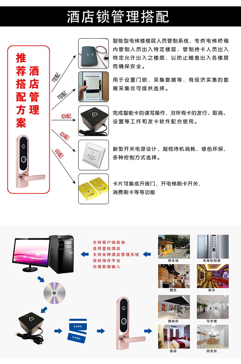 管理搭配 1-1管理搭配 副本